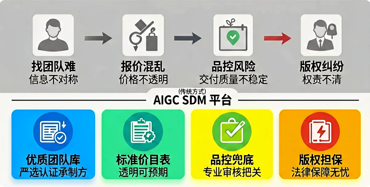 AIGC是什么？一文读懂人工智能生成内容的核心概念与应用前景