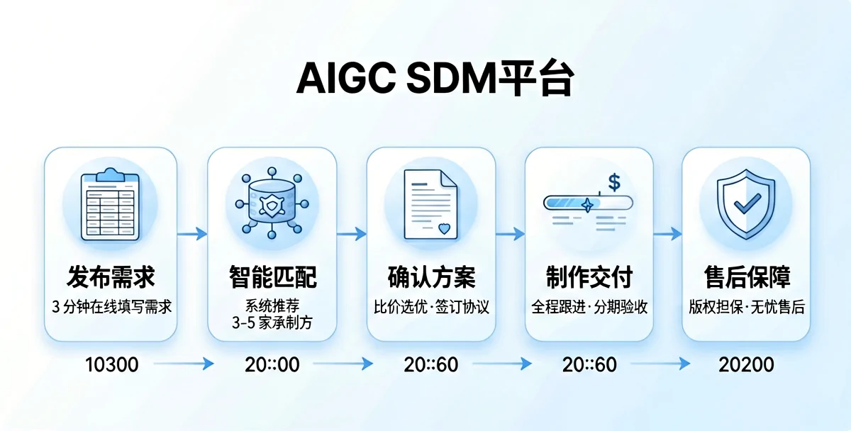 AI广告设计是什么？用AI做广告创意能省多少钱提高效率吗