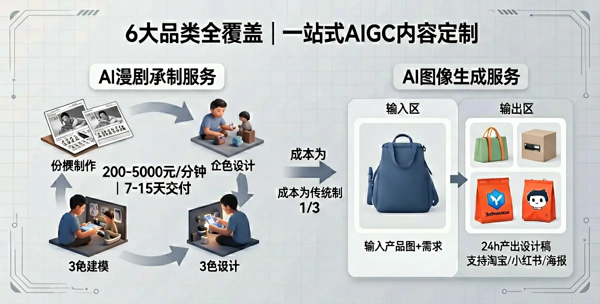 AI广告设计是什么？用AI做广告创意能省多少钱提高效率吗