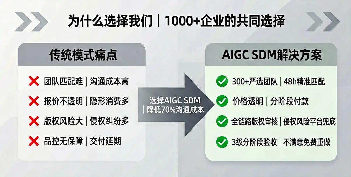 aigc生成酒店宣传视频:2026年OTA转化率提升方案与成本对比报告
