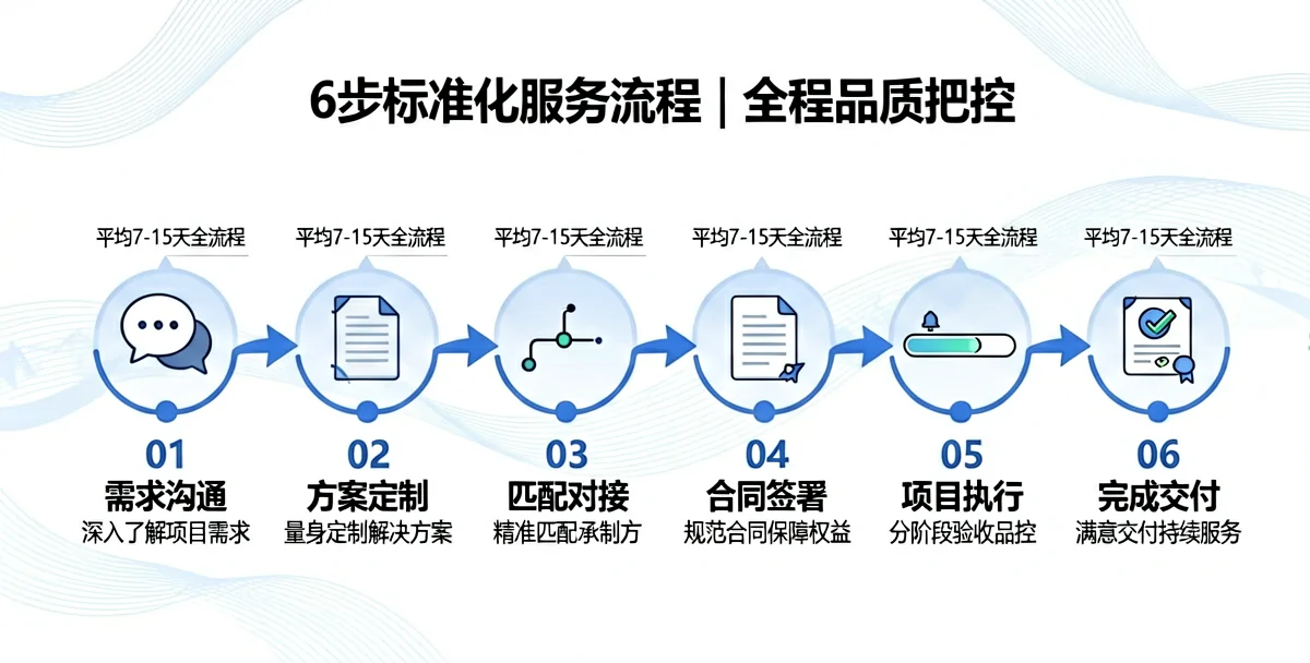 AIGC做内容在YouTube Shorts变现路径