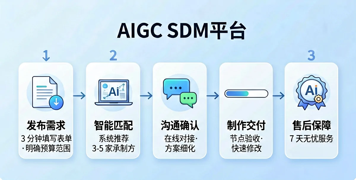 AI漫剧出海：2026年海外蓝海市场分账收益与变现全攻略