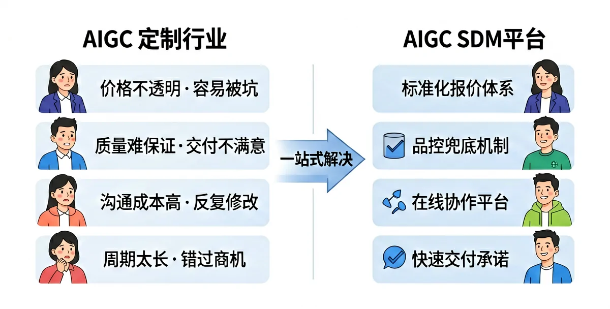 AI漫剧出海：2026年海外蓝海市场分账收益与变现全攻略