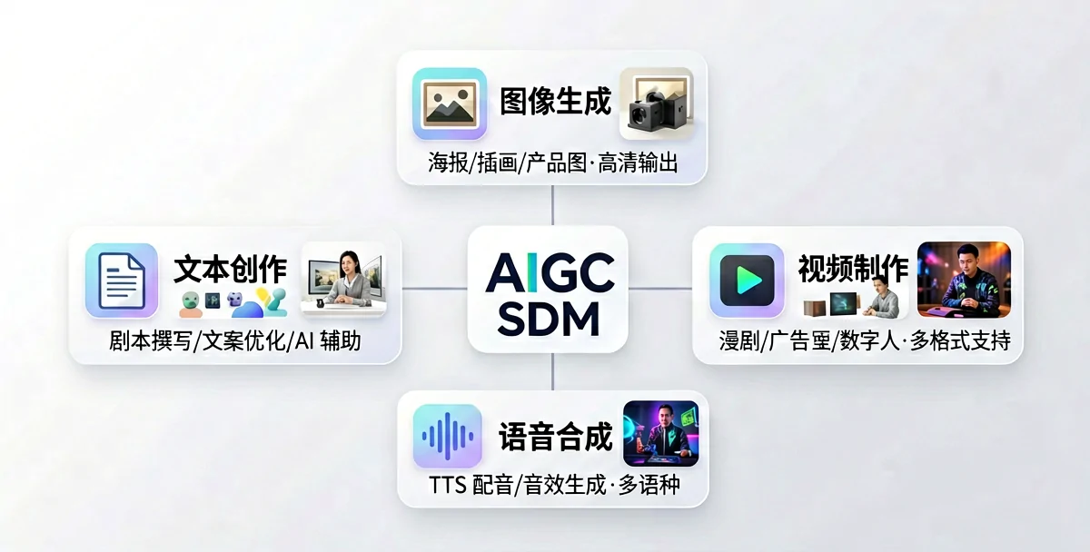 电商如何用AIGC降本增效？