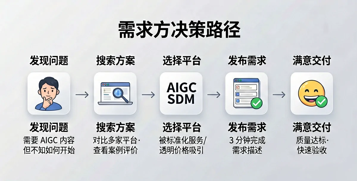 AIGC内容定制外包:企业营销团队如何用AI重构素材生产?全流程预算与ROI指南