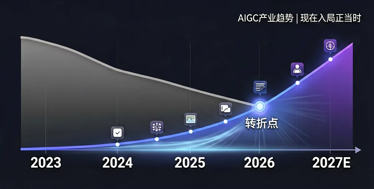 AIグラフィックデザインは人が設計するのか、AIが設計するのか