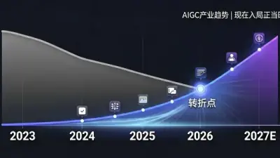 AI平面设计到底是人在设计还是AI在设计？