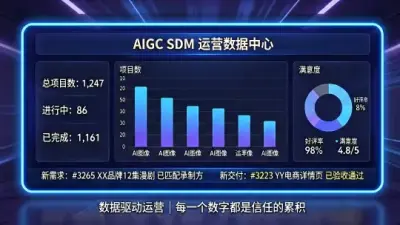 全球AI短剧90%产自中国
