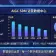 90% of the Worlds AI Short Dramas Come from China